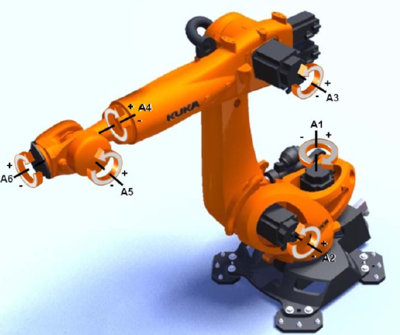 六關節(jié)工業(yè)機器人各關節(jié)正負方向的定義方法