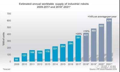 工業(yè)機器人熱潮下的系統(tǒng)集成商困境 模具行業(yè)的盈利挑戰(zhàn)