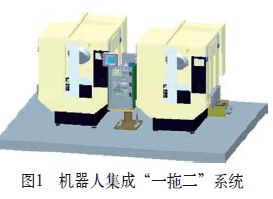 智能工廠中的工業(yè)機(jī)器人 從自動化到自主化的演進(jìn)之路