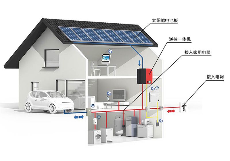 儲能、微電網為分布式發展添加新動力